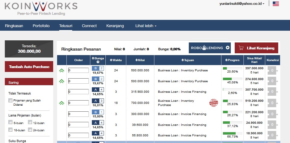 Investasi-KoinWorks