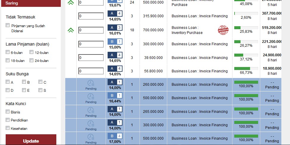 Investasi-Online-KoinWorks
