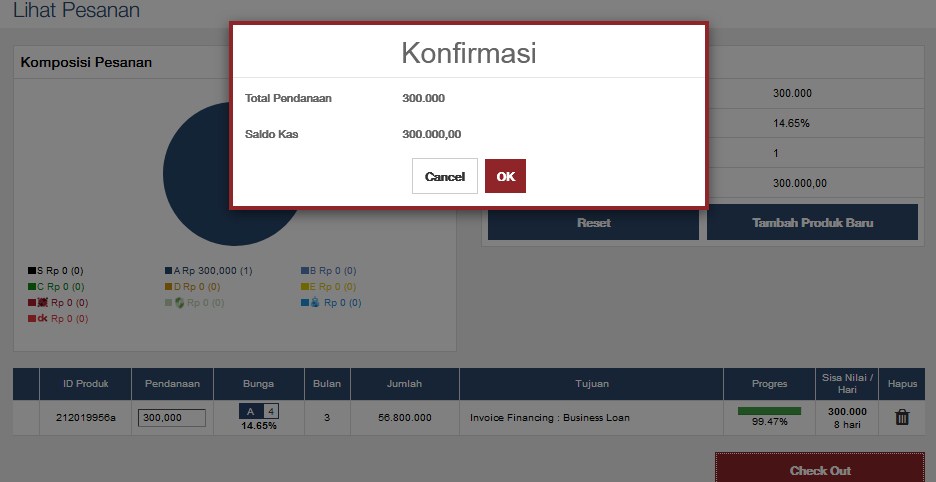 Investasi-P2P-Lending-KoinWorks