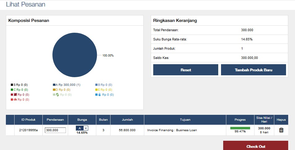 Investasi-Online-P2P-Lending