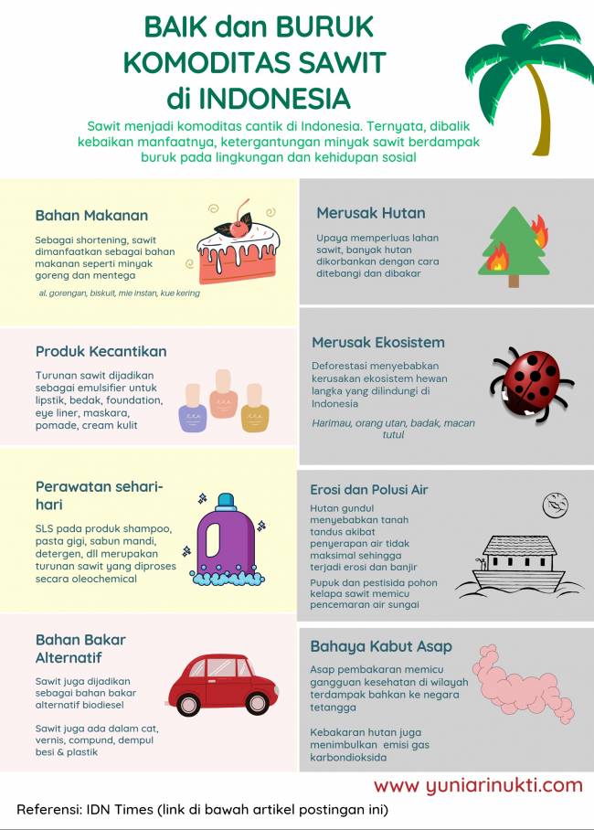 Komoditas Sawit di Indonesia