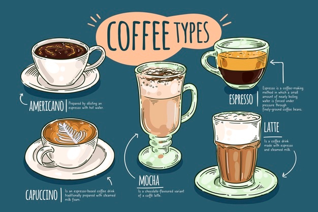 Jenis minuman kopi