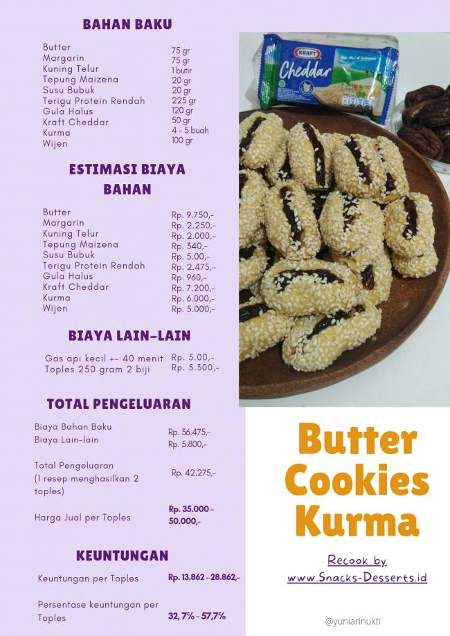 Modal Jualan Kue Kering
