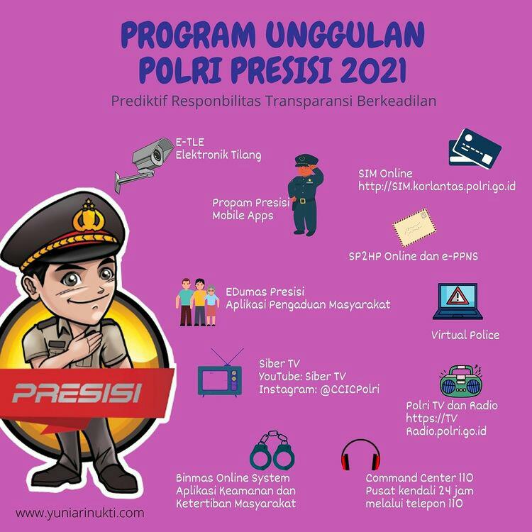 Program Presisi Polri 2021