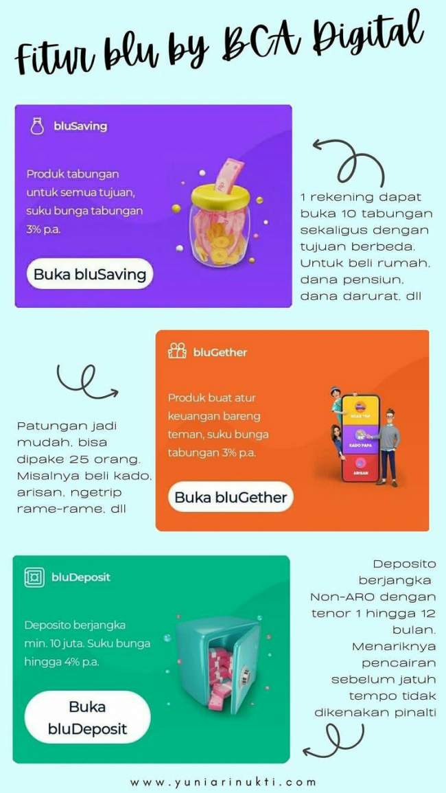 Fitur Tabungan Online blu