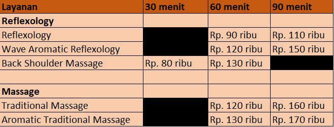 Harga Layanan de WAVE Citraland Surabaya