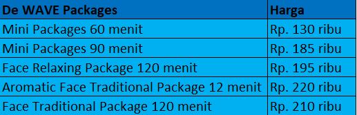 Harga Paket de WAVE Citraland Surabaya